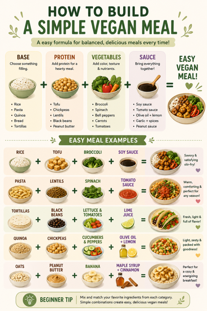 Beginner-Friendly Vegan Recipes