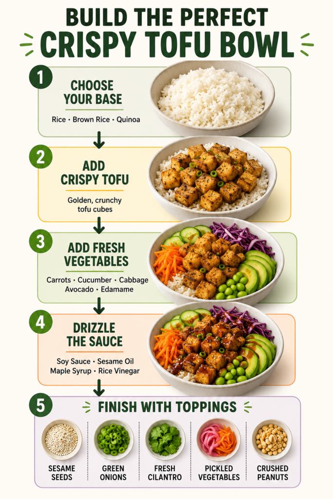 How to build a crispy tofu bowl with rice, crispy tofu, vegetables, sauce, and toppings.