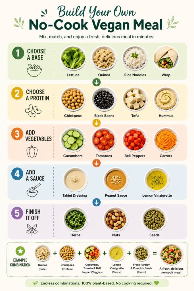 Simple No-Cook Vegan Meals for Hot Days