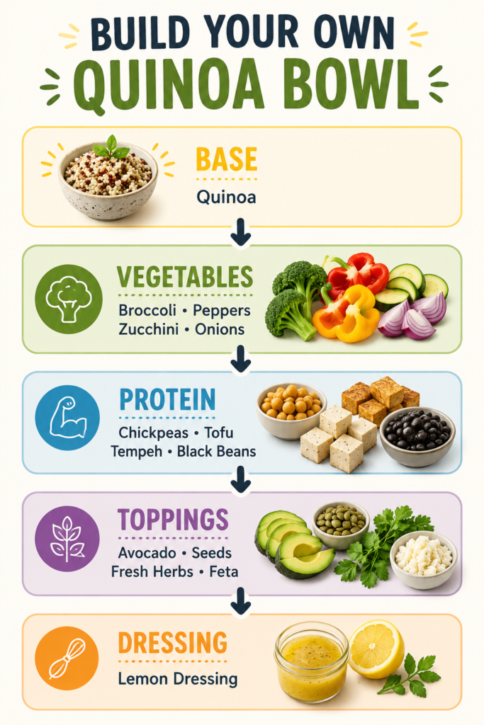 Roasted Vegetable Quinoa Bowl