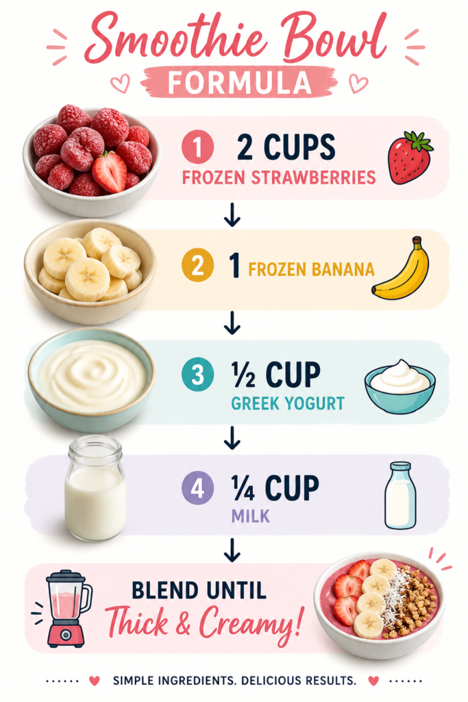 Strawberry Banana Smoothie Bowl