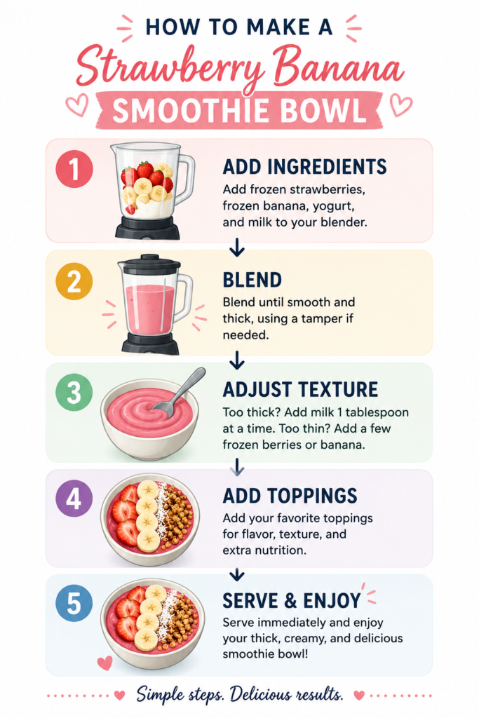 Strawberry Banana Smoothie Bowl