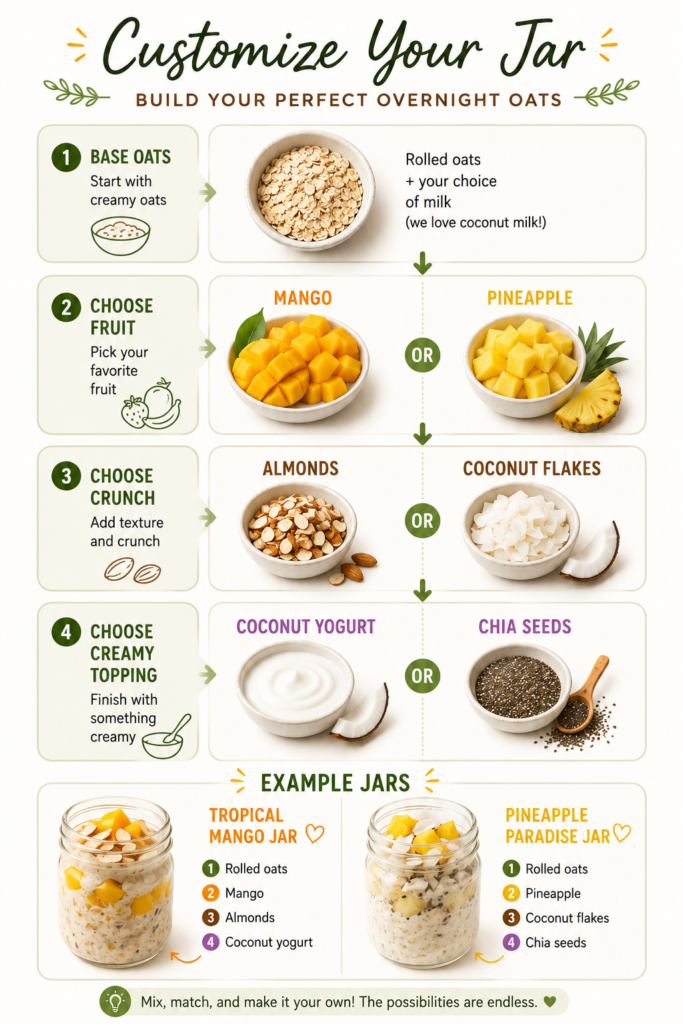 Coconut Mango Overnight Oats