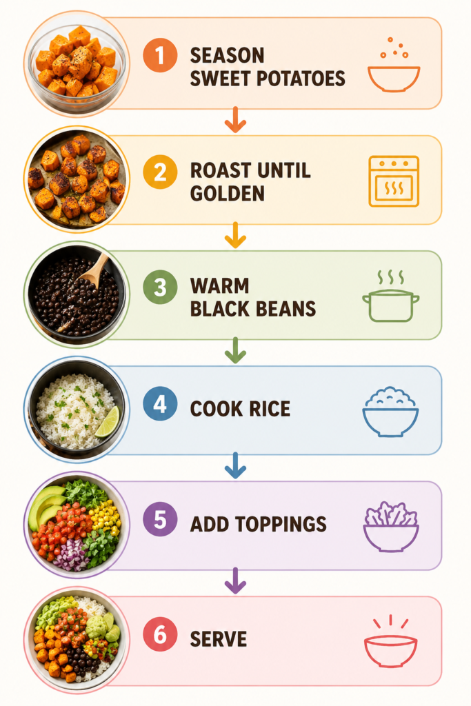 Sweet Potato and Black Bean Burrito Bowl