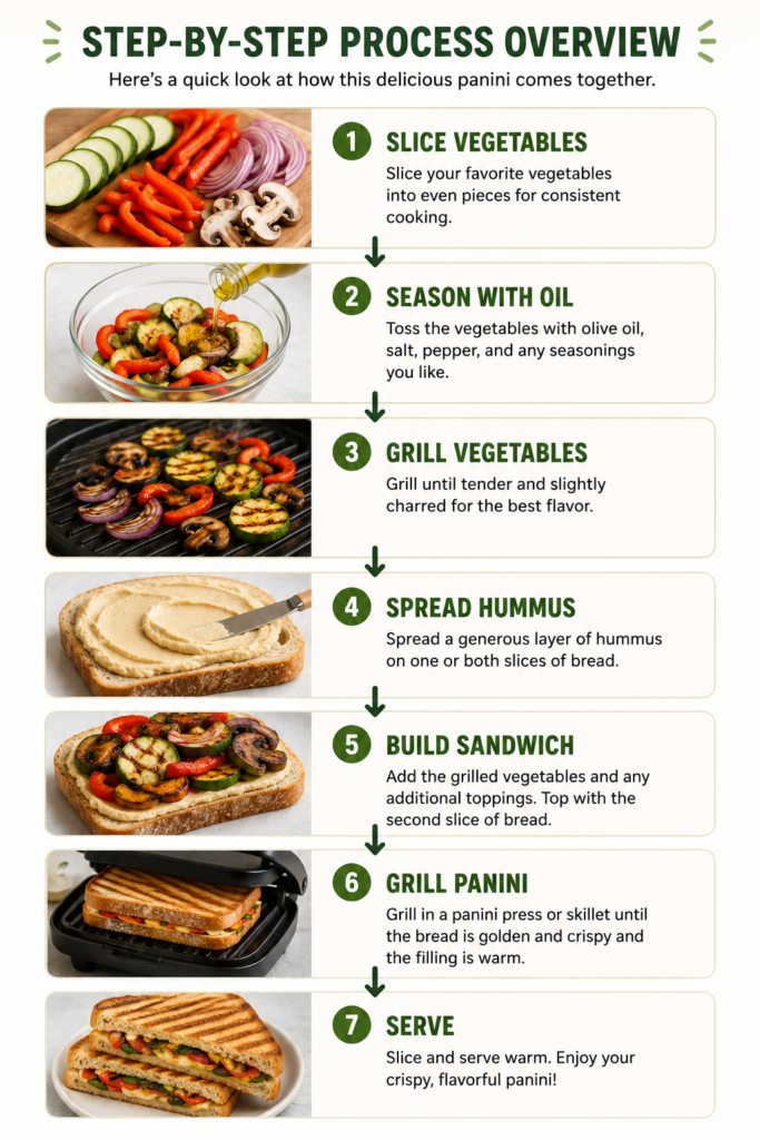 Grilled Vegetable and Hummus Panini