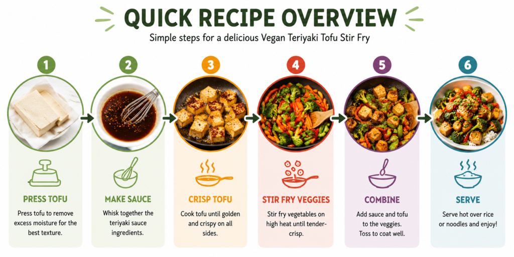 Vegan Teriyaki Tofu Stir Fry