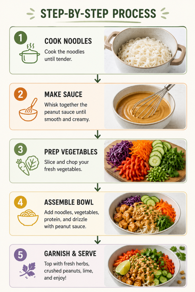 Thai-Inspired Peanut Noodle Bowl