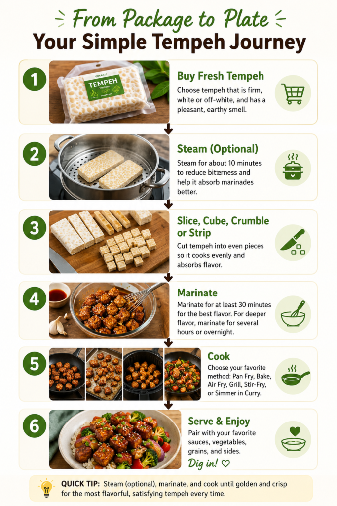 Beginner's Guide to Cooking with Tempeh