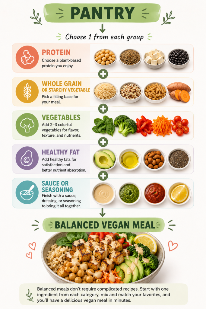 How to Build Balanced Vegan Meals