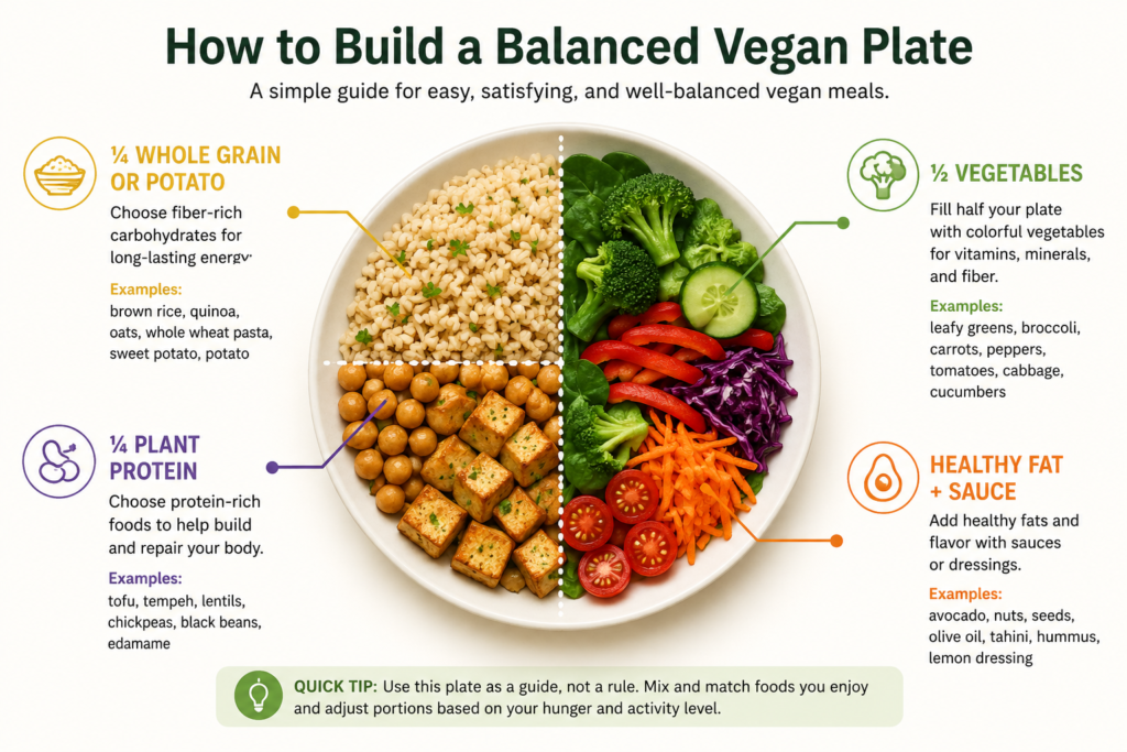 How to Transition to a Vegan Lifestyle