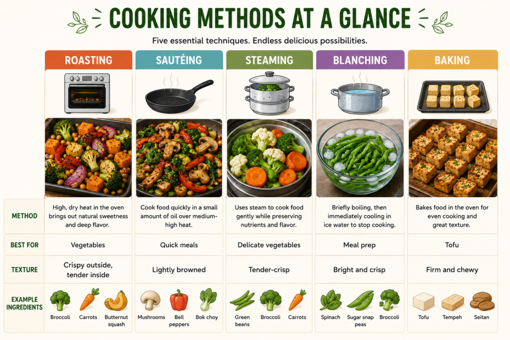 Essential Vegan Cooking Techniques