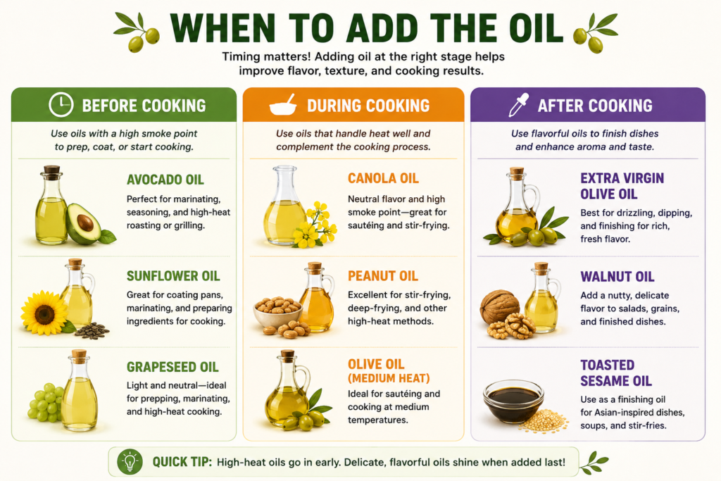 Guide to Plant-Based Oils for Cooking